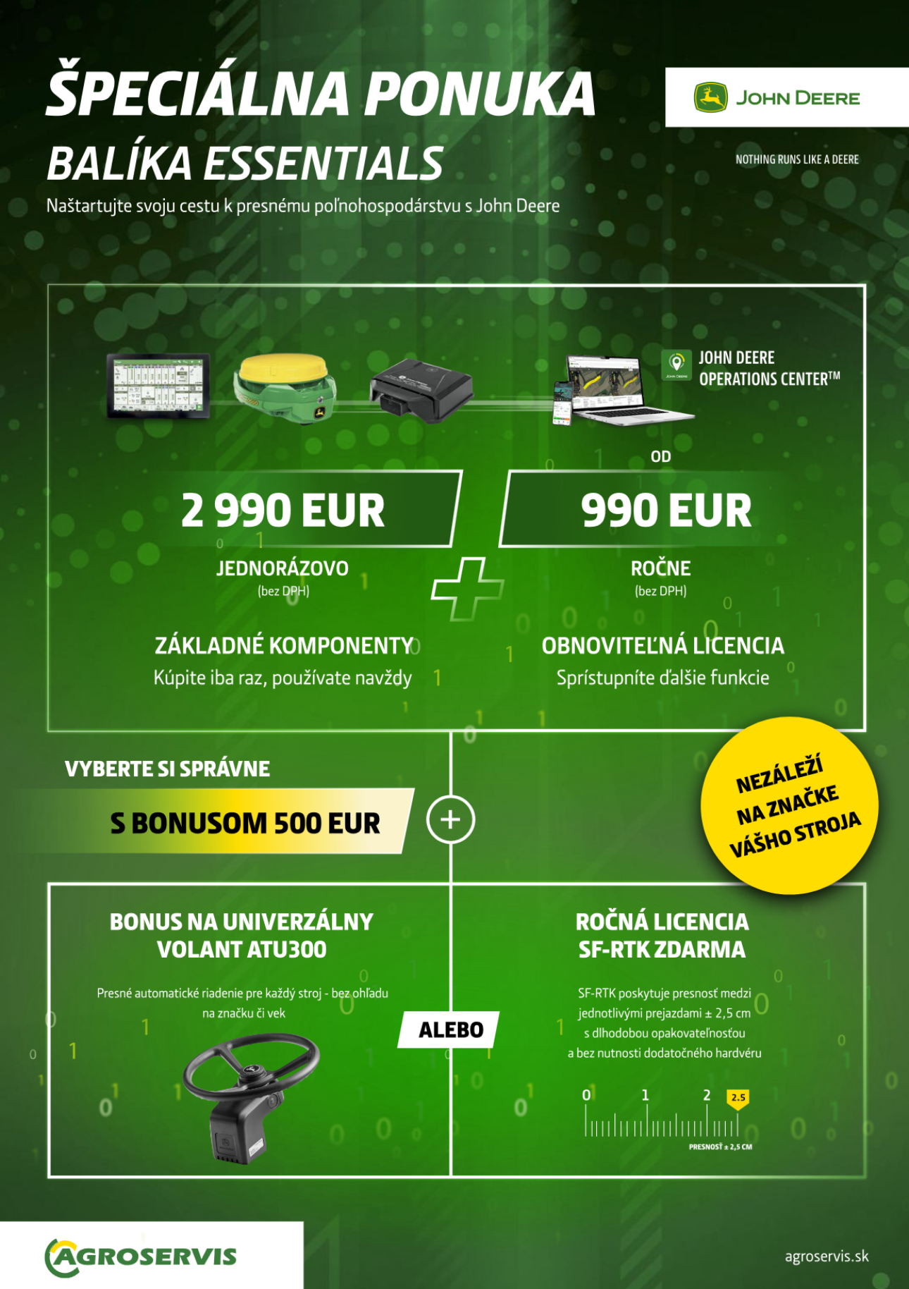 Špeciálna ponuka balíka essentials 2026